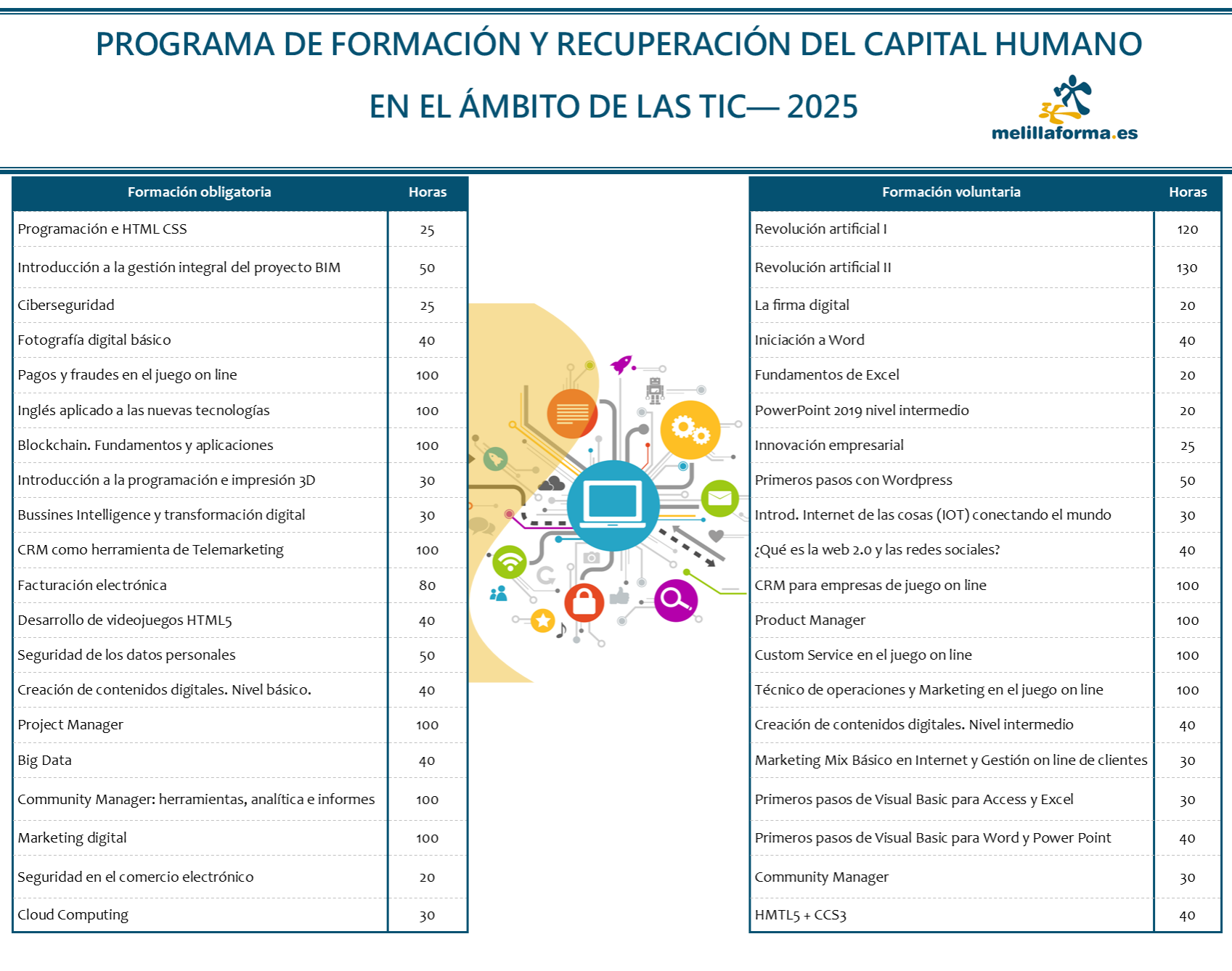 Noticia del 23-09-2025